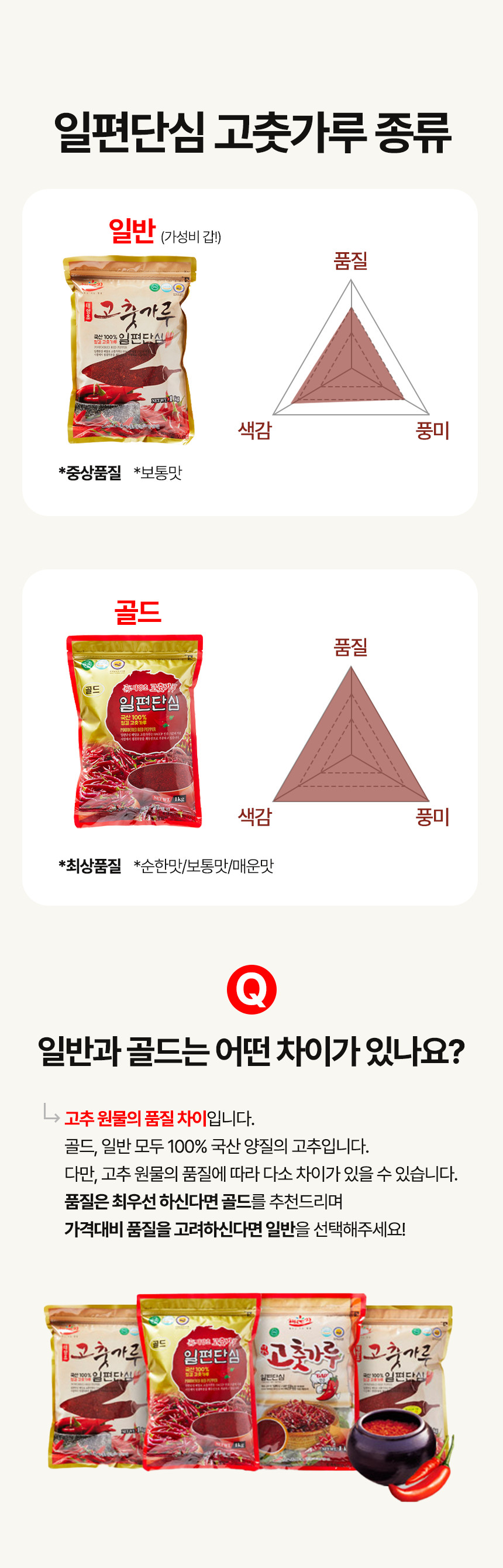 (고추마을) [24년산 국내산 햇고추] 일편단심 태양초 햇고춧가루 500G 한근