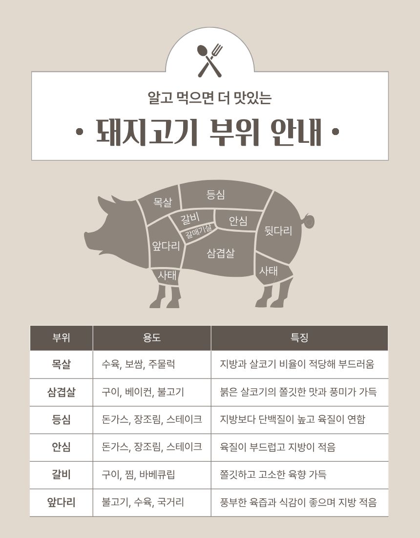 (영광축협) 냉장 국내산 삼겹살·오겹살 1kg (구이용/수육용)