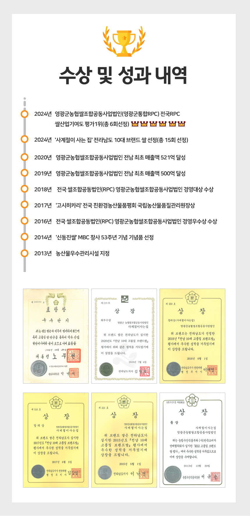 (영광군농협) 당일도정 25년 간척지 쌀 굴비골 진상미2호 10kg/20kg