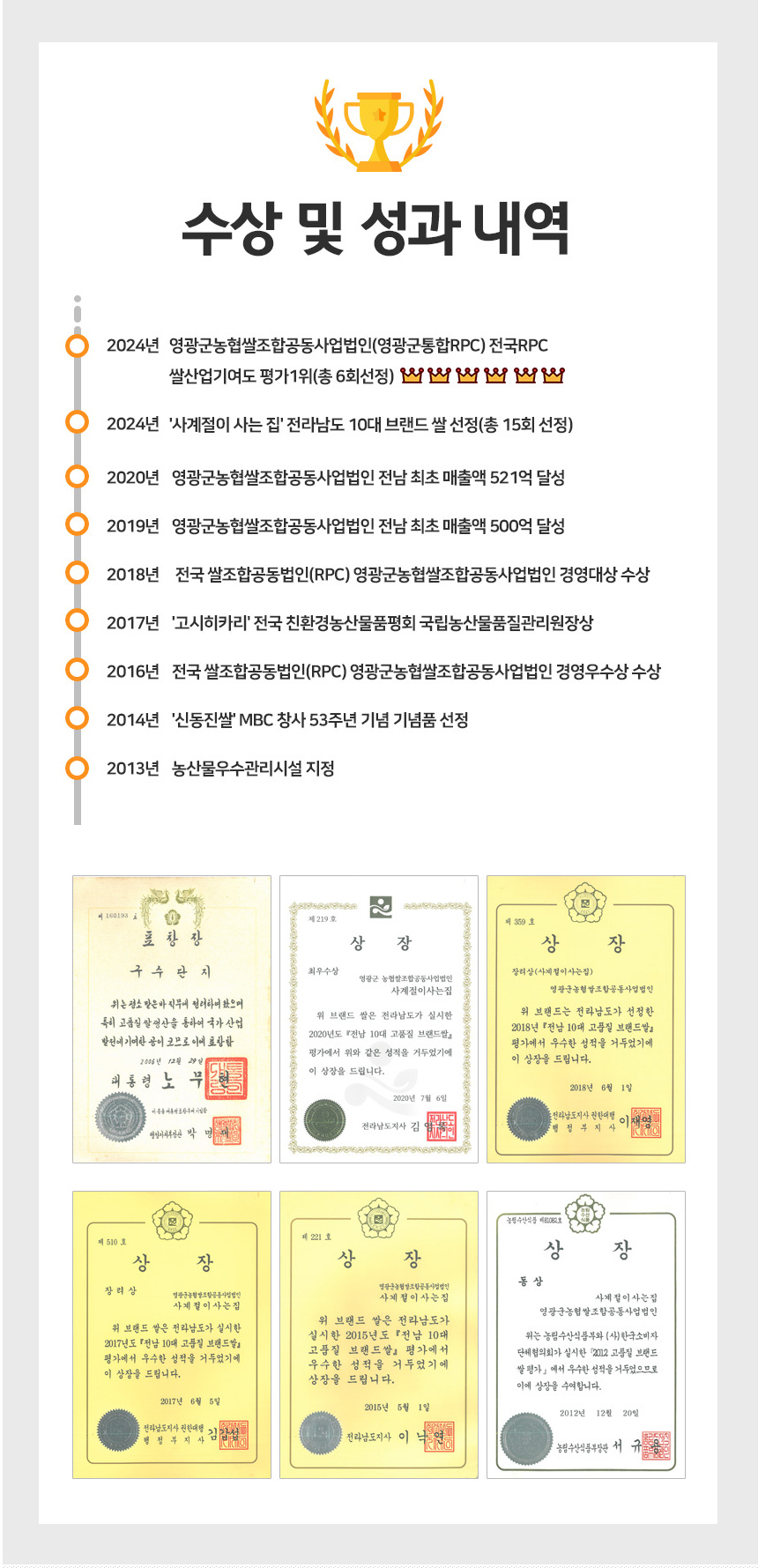 (영광군농협) 당일도정 25년 간척지 쌀 굴비골 진상미2호 5kg (1kg*5ae)